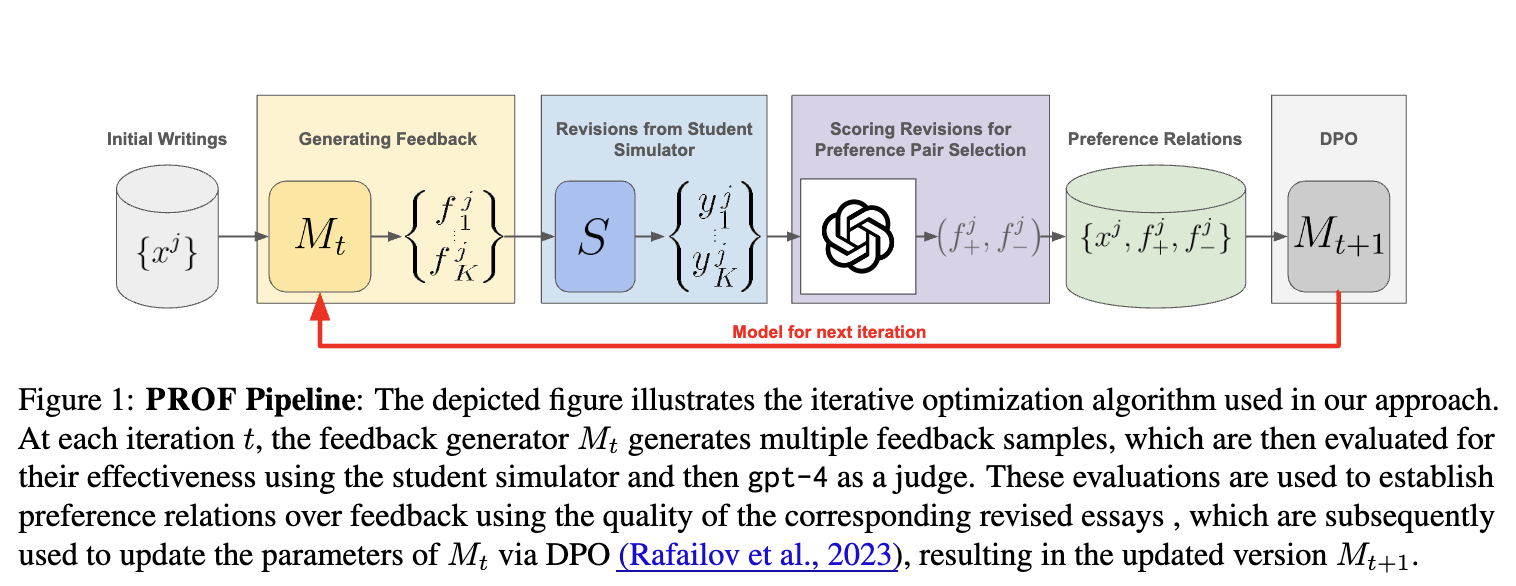 ACL24_loop.png